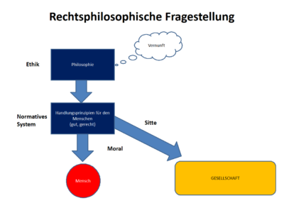 Rechtsphilosophisches Rechtsdenken – Was ist Recht?